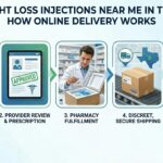 Weekly Weight Loss Injections Near Me in Texas: How Online Delivery Works